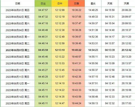 日落方位|日出日落时间查询